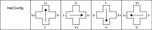 Figure 2. Hall-cell spinning reduces offset.